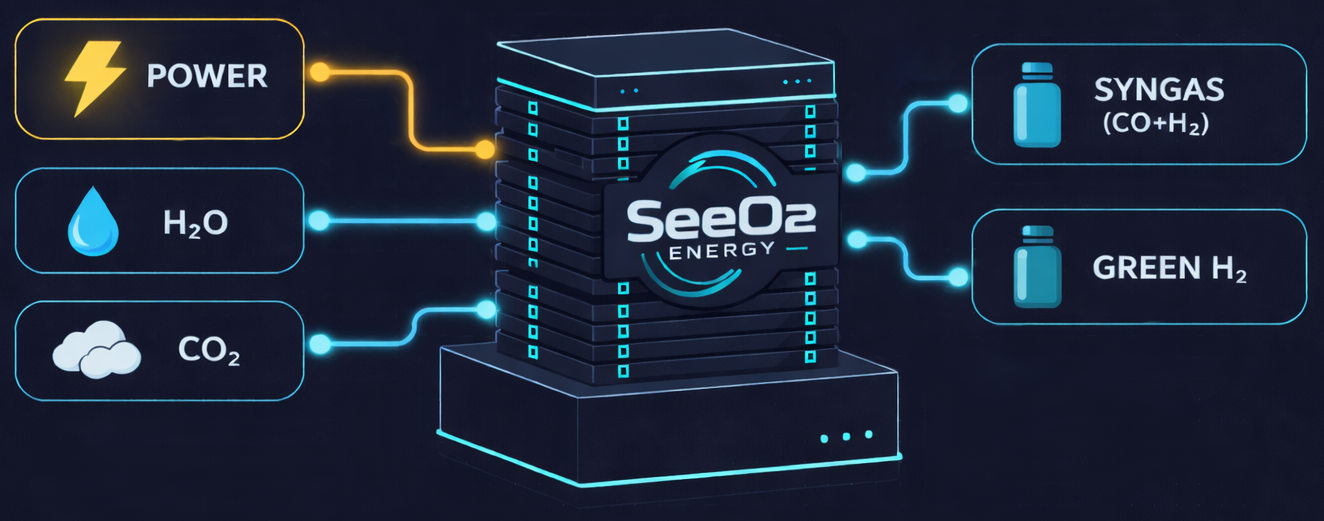 Power-to-Fuel Diagram
